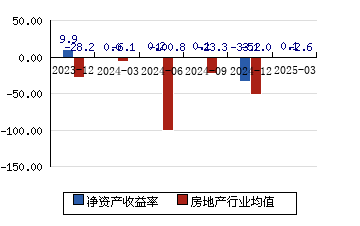 000011深物业a股(深物业a000011股吧讨论区)